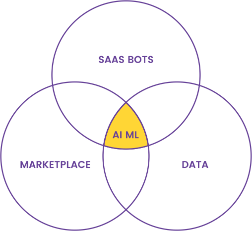 Home | Lawyer Marketing Solutions 11 Buesiness Model