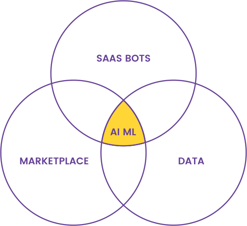 Buesiness Model